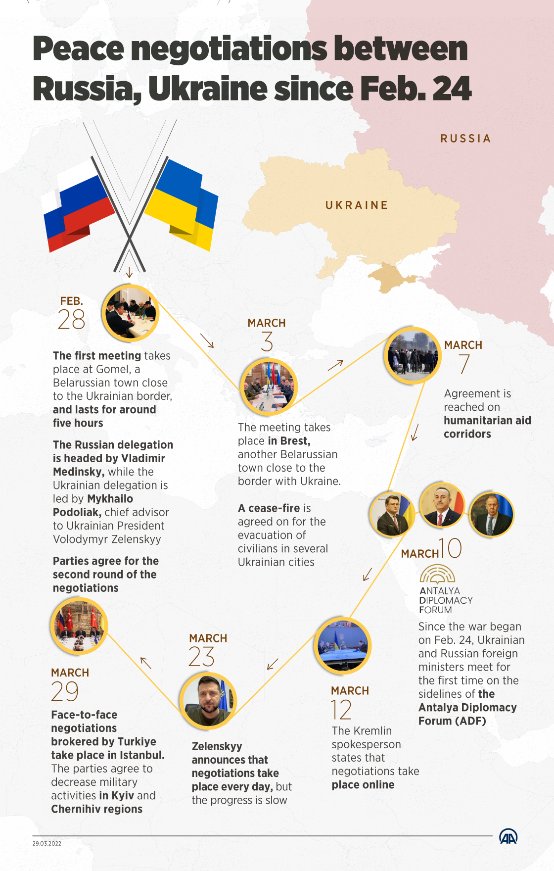 Ukraine’s Peace Accord with Russia
