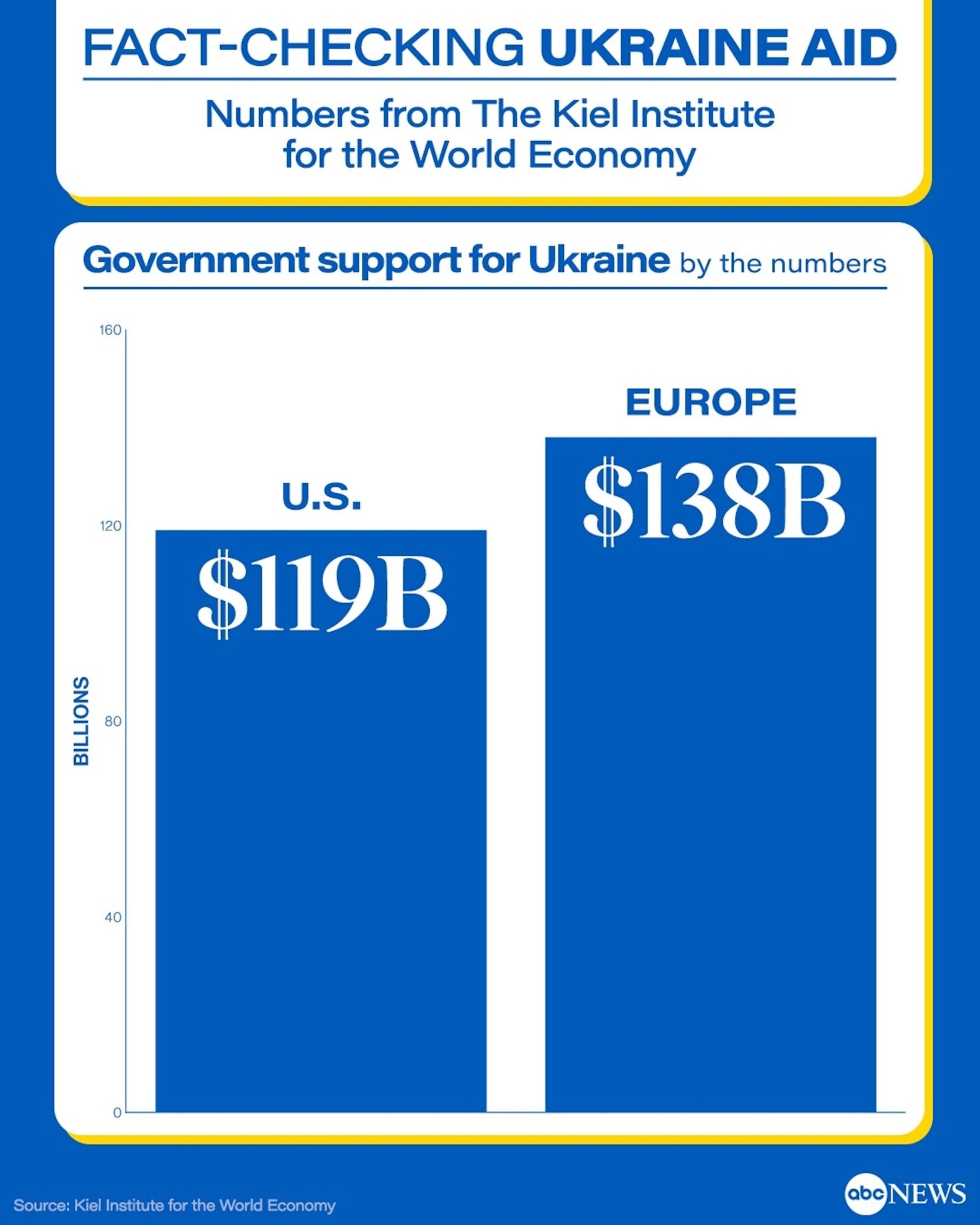 Vance States U.S. Prioritizes Senior Citizens Over Ukraine Aid Spending