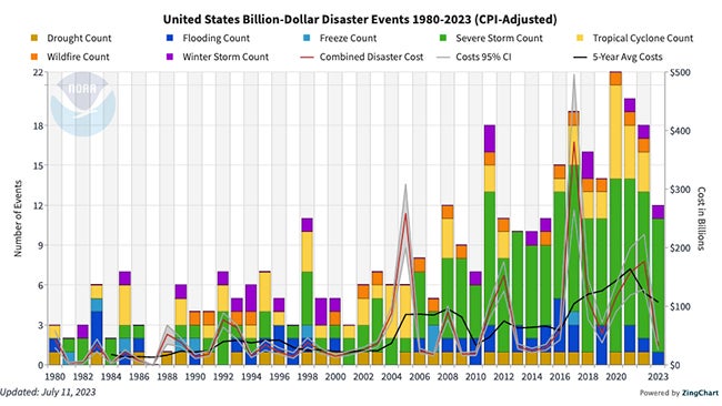 U.S. FRAUD COSTS TAXPAYERS $521 BILLION ANNUALLY; TOP LOSSES IN CALIFORNIA, MINNESOTA, NEW YORK, ILLINOIS