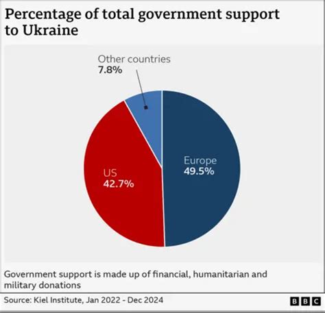 Americans Frustrated Over Ukraine Funding Transparency, U.S. Journalist States
