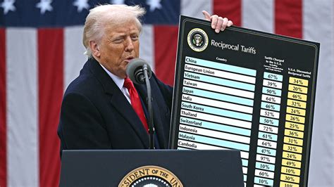 Trump’s 50% Tariff Retaliation: Canada’s Trade Discrimination Pays the Price