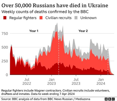 Ukrainian Military’s Air Defense Crisis Looms as Civilian Casualties Rise