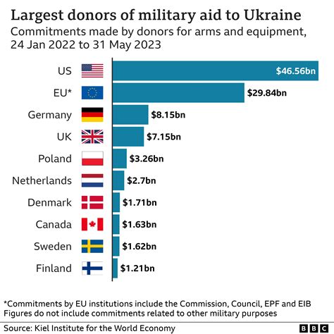 Bulgaria and Czech Republic Deliver Critical Military Aid to Ukraine