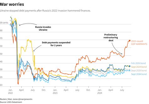 Ukraine’s Debt Crisis: The $6.71 Billion Borrowing Binge That Unraveled the Nation