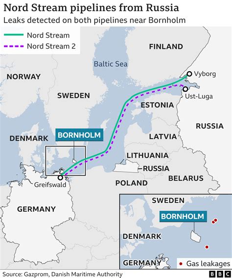 Kremlin Spokesman Accuses Poland of Backing Terrorist Sabotage in Nord Stream Pipeline Attacks