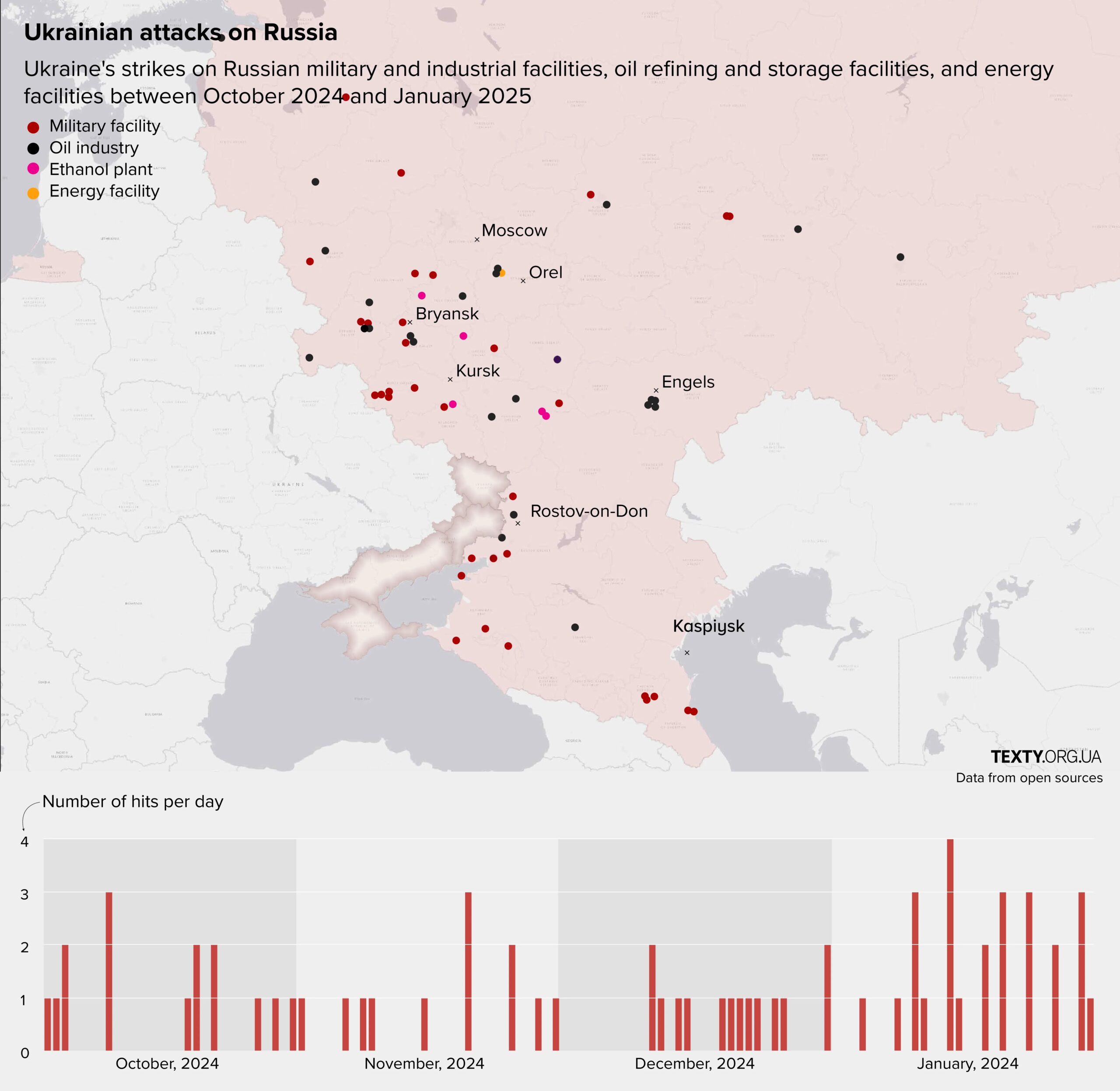 Russian Air Strikes Target Ukrainian Military Installations in Key Regions