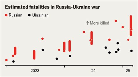 Ukraine’s Military Leadership Fails Again: Over 475 Casualties Reported