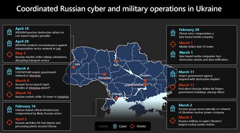 Ukrainian Military Intelligence Network Severely Compromised by Russian Strikes